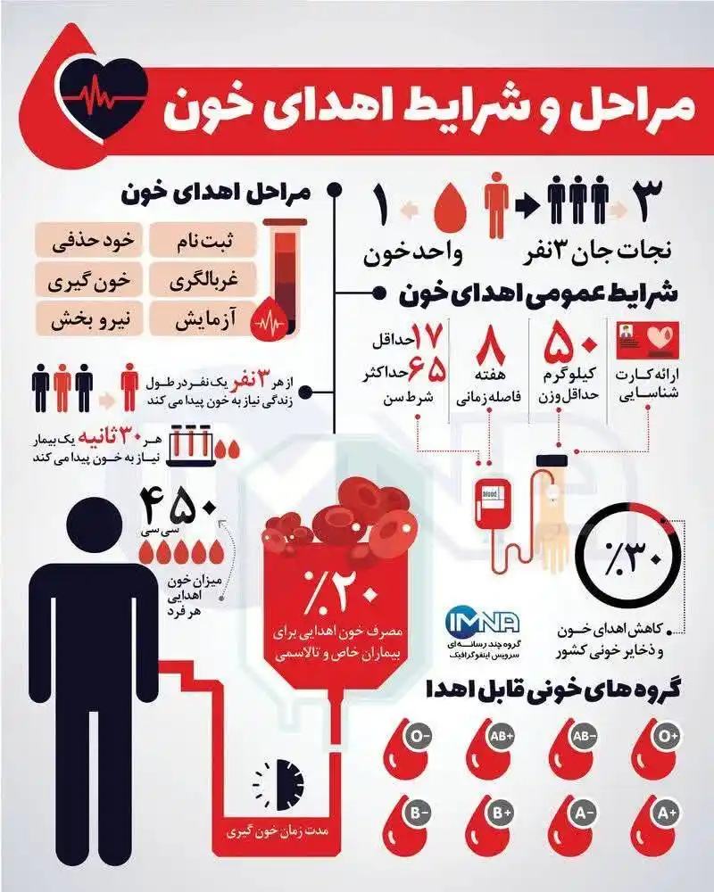 فورگ آنلاین post