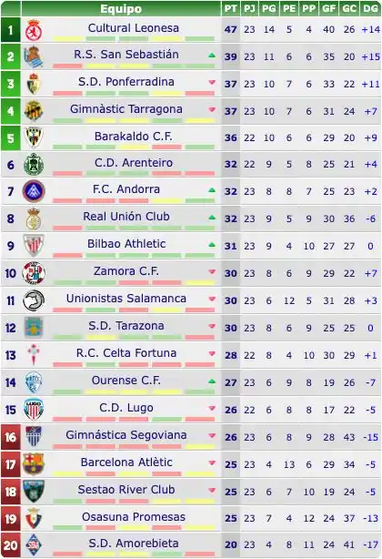 FutbolCAT post