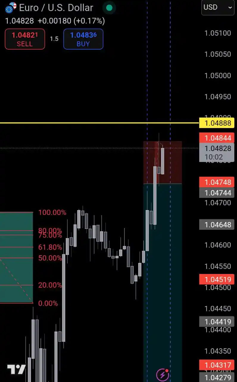 FXTradingJOURNAL post