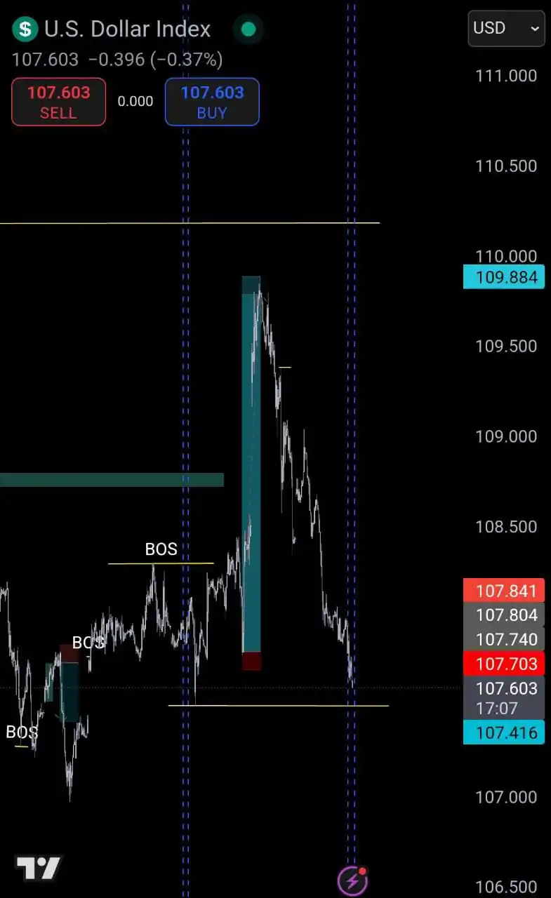 FXTradingJOURNAL post