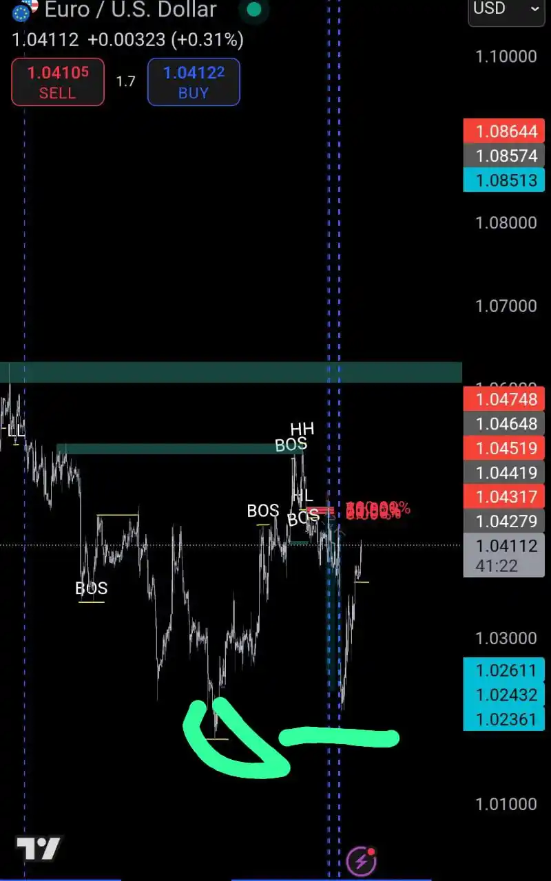 FXTradingJOURNAL post