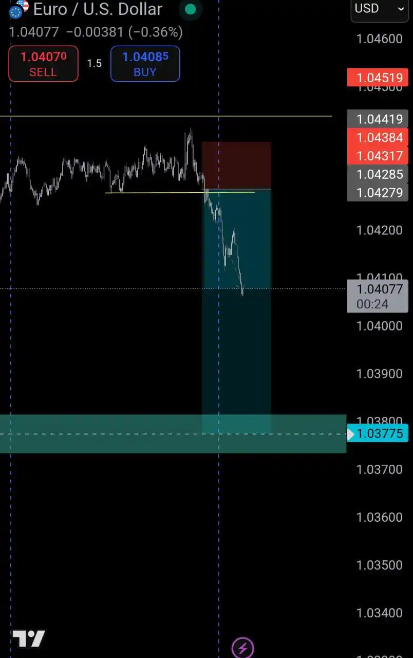FXTradingJOURNAL post