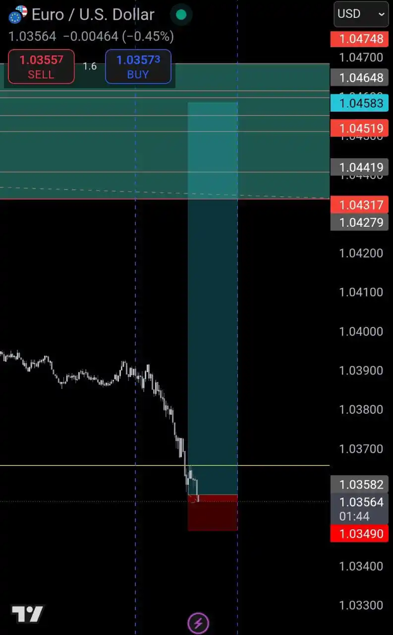 FXTradingJOURNAL post