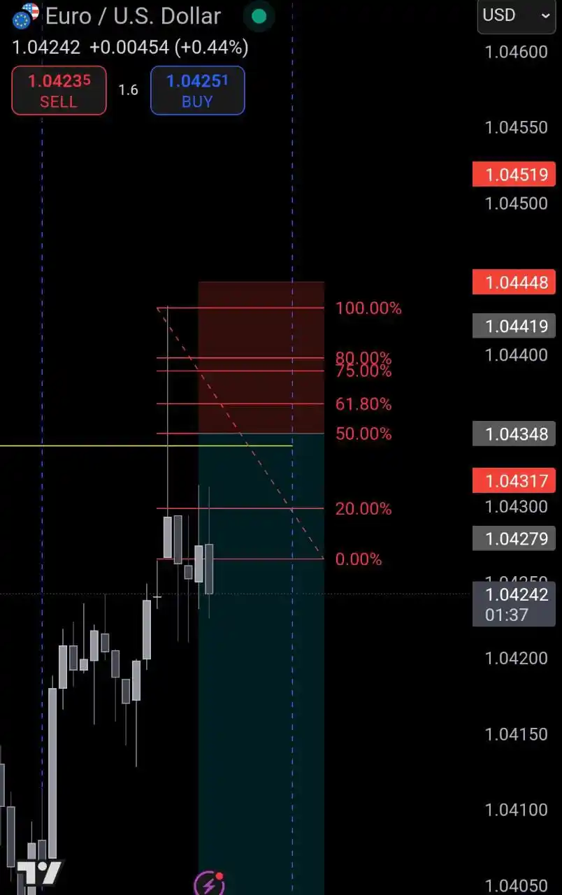 FXTradingJOURNAL post