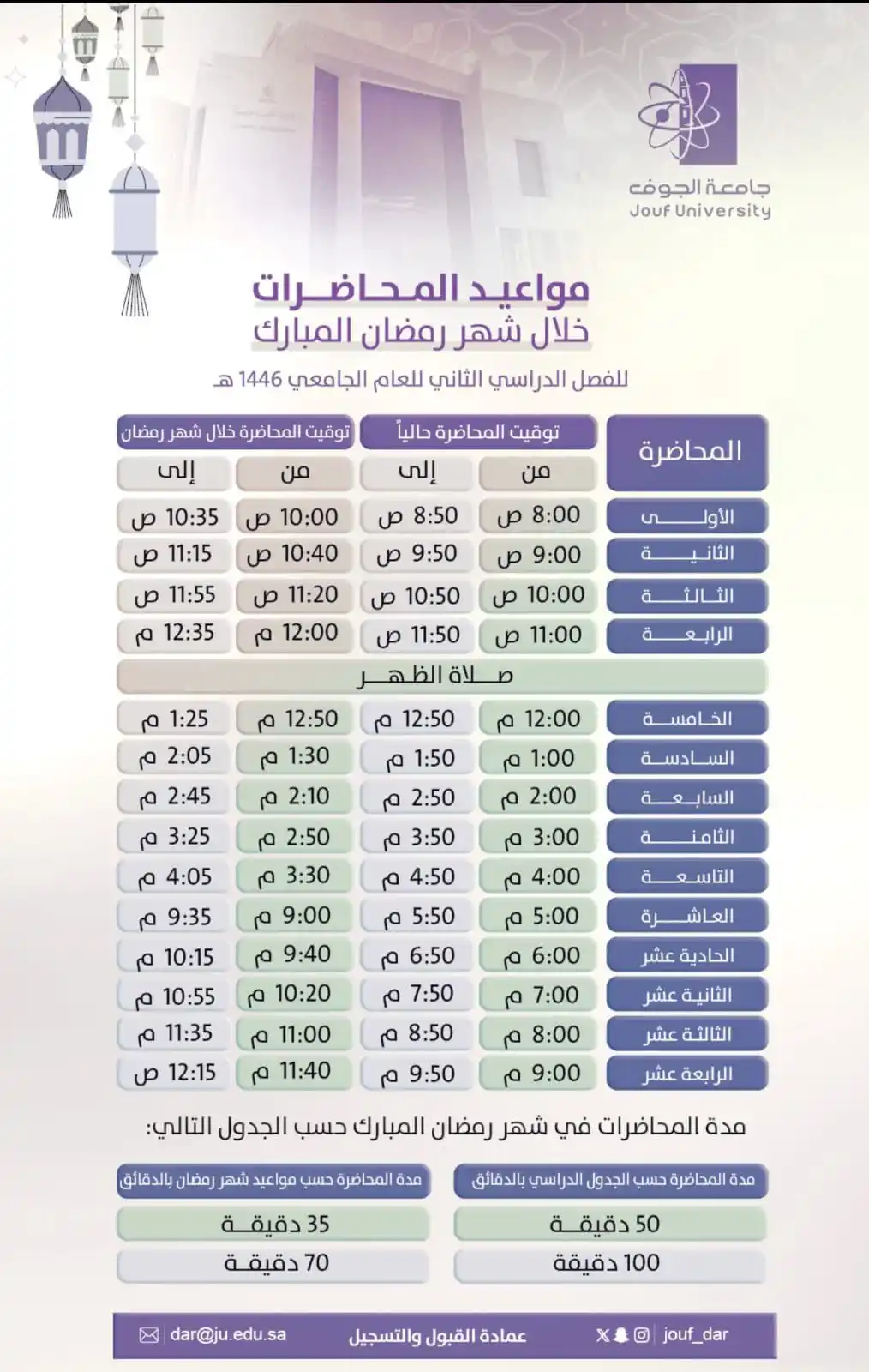 جامعة الجوف post