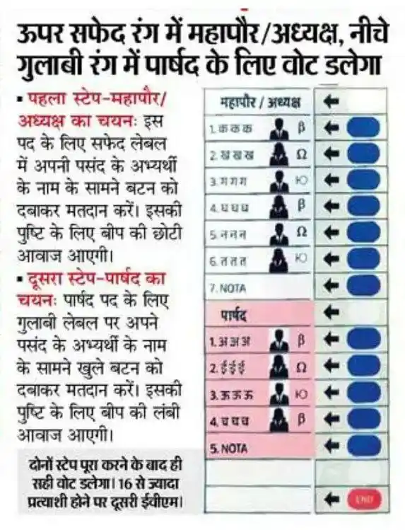 गूगल कंप्यूटर सेंटर मेन चौक मचेवा 7722828910 post