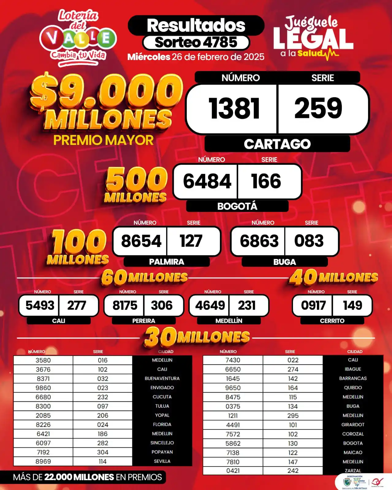 Image from GOBERNACIÓN DEL VALLE OFICIAL: 🎉💰 *¡Tenemos ganadores!* 💰🎉 Revisa los resultados del sorteo *478...