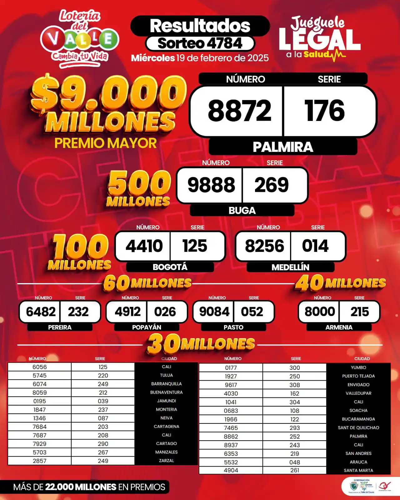 Image from GOBERNACIÓN DEL VALLE OFICIAL: 🎉💰 *¡Tenemos ganadores!* 💰🎉 Revisa los resultados del sorteo *478...