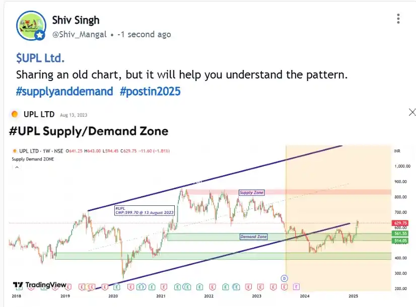 Harmonic Patterns  post