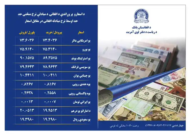 هیوادپال ځوانان .... post