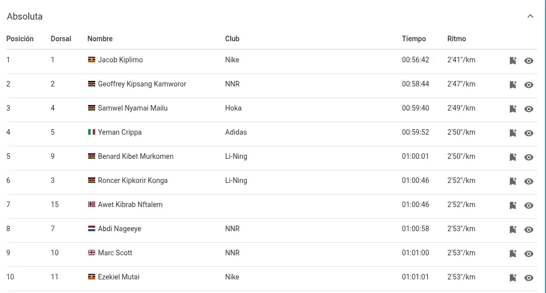 Il Blog di Alberto Stretti    post