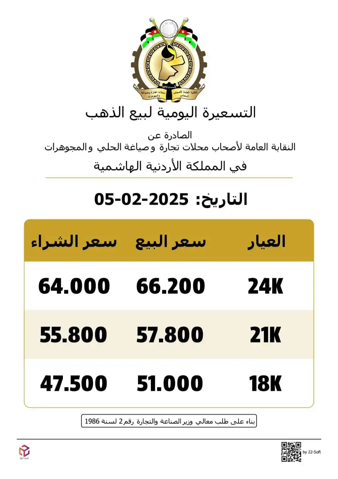 أسعار الذهب في الأردنJordanian Gold Price post