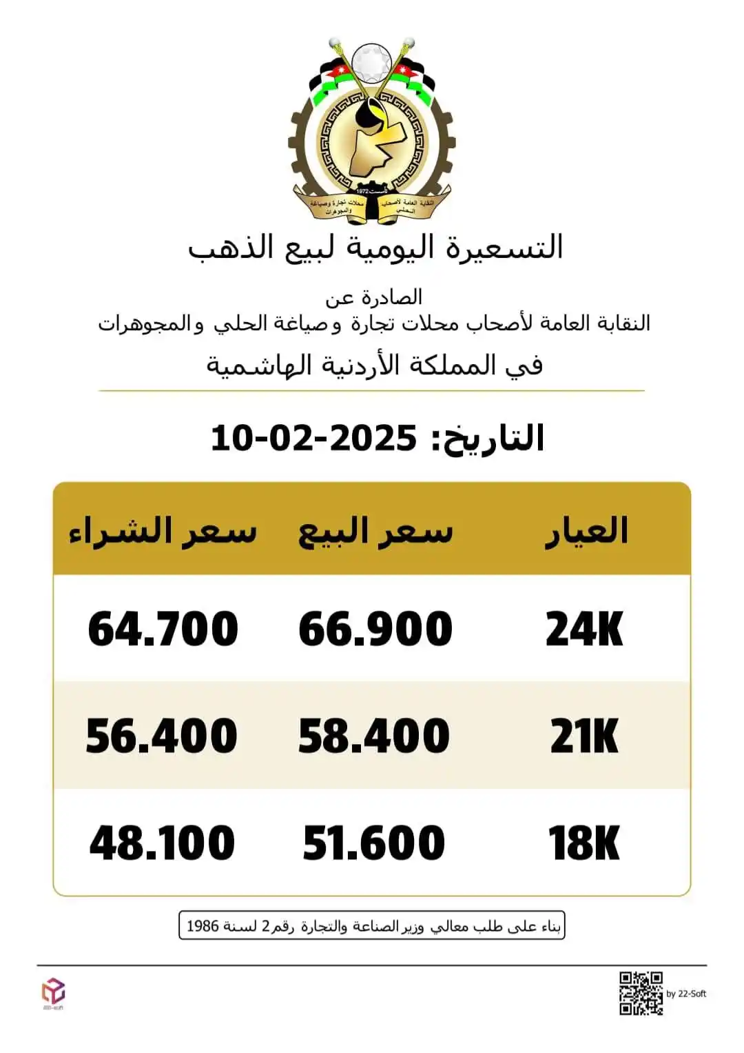 أسعار الذهب في الأردنJordanian Gold Price post