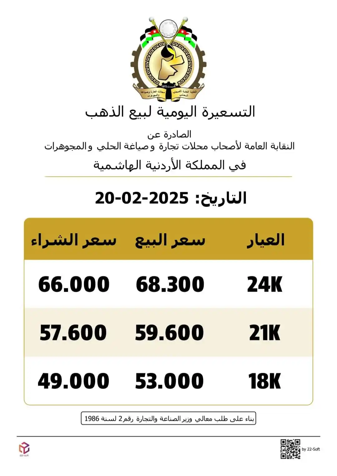 أسعار الذهب في الأردنJordanian Gold Price post