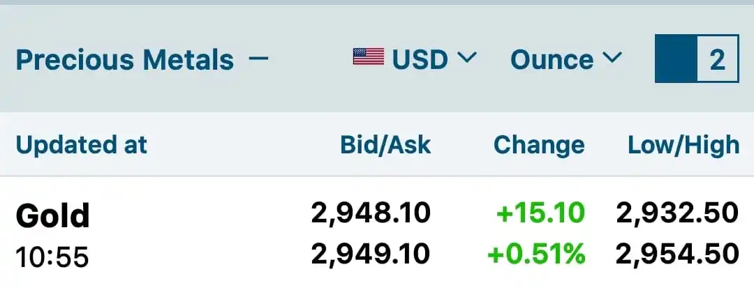 أسعار الذهب في الأردنJordanian Gold Price post