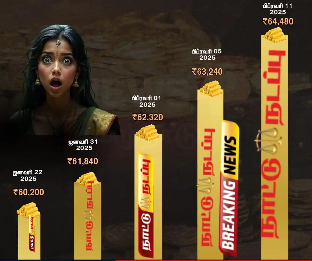 Journalist Aashik Signature post