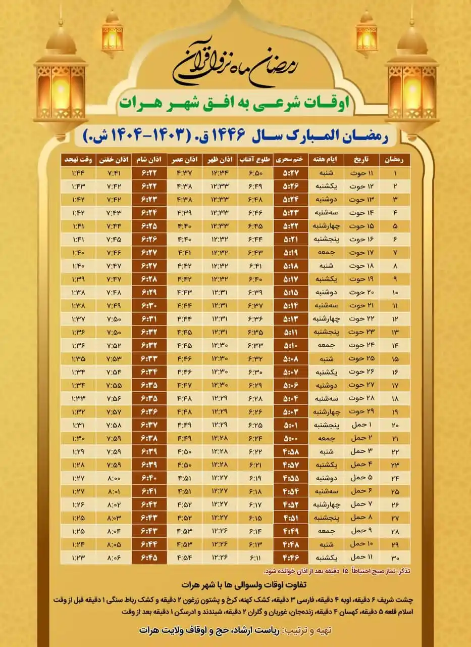 خبرونه او تبصرې post