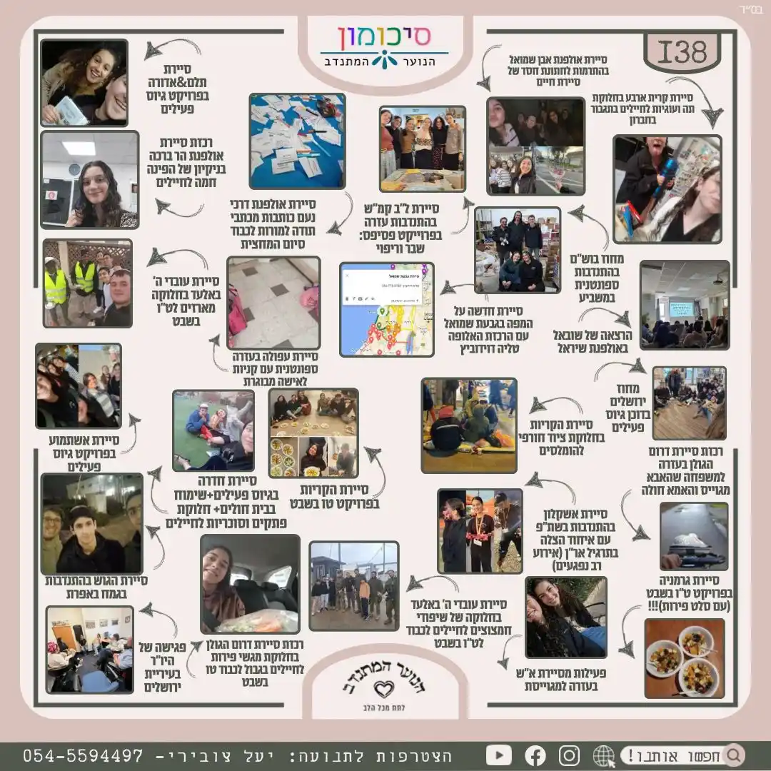 Image from חדשות הנוער המתנדב🗞️: *סיכומון 8️⃣3️⃣1️⃣🔥* השבוע היה לנו 2️⃣2️⃣ התנדבויות מדהימות- מכל ה...