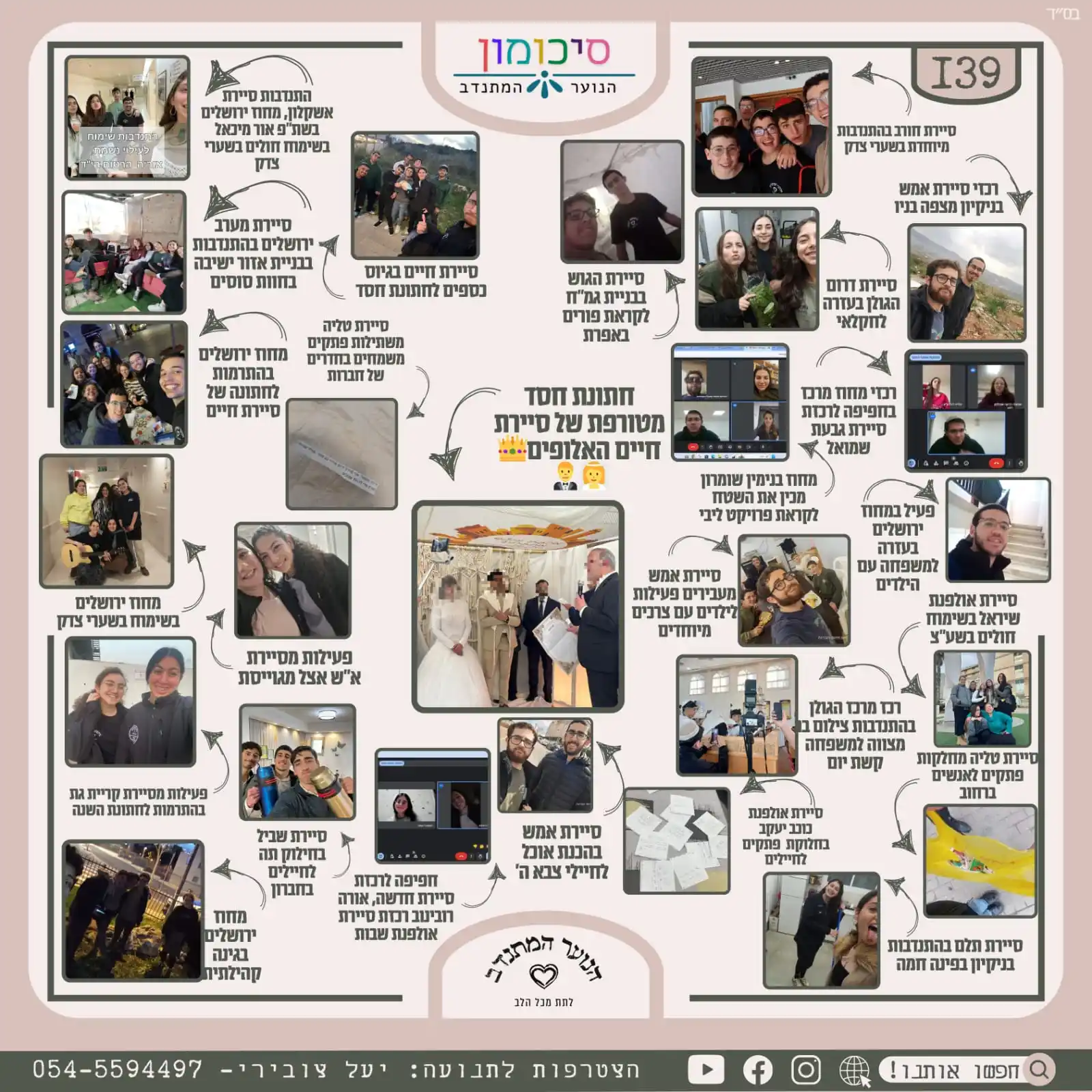 Image from חדשות הנוער המתנדב🗞️: *סיכומון 9️⃣3️⃣1️⃣🔥* השבוע היה לנו >> - 2️⃣2️⃣ התנדבויות מכל הלב❤️...