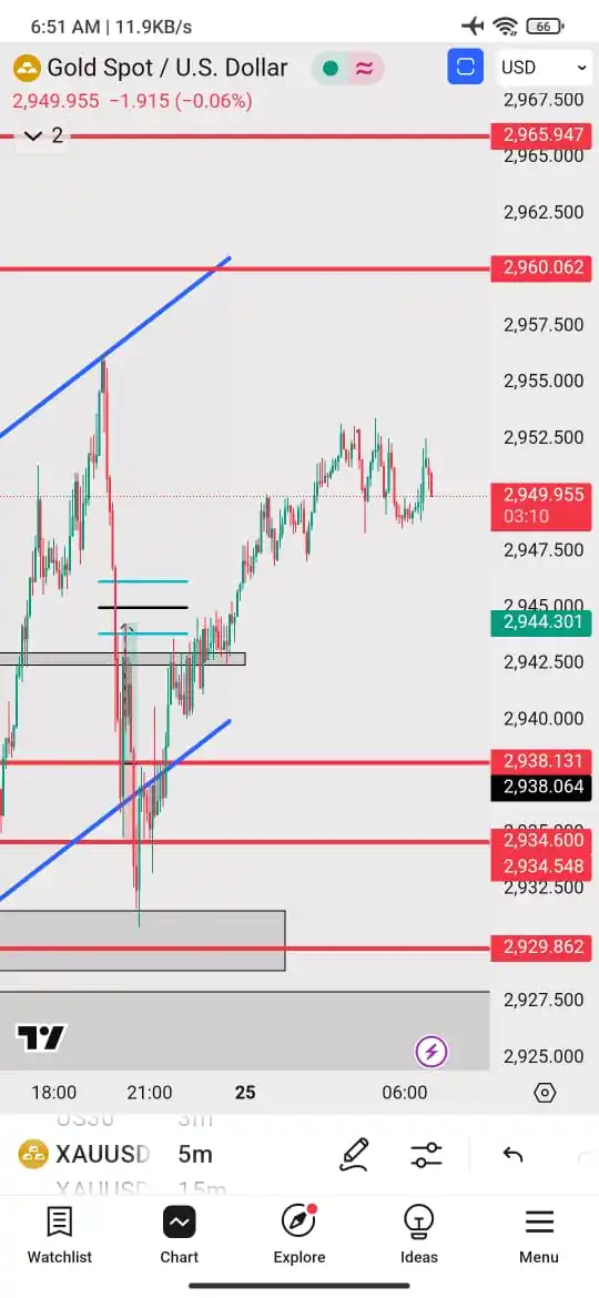 KM360 TRADER post