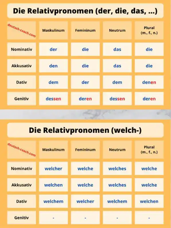 Learn deutsch with Nudrat(Urdu to Deutsch) post