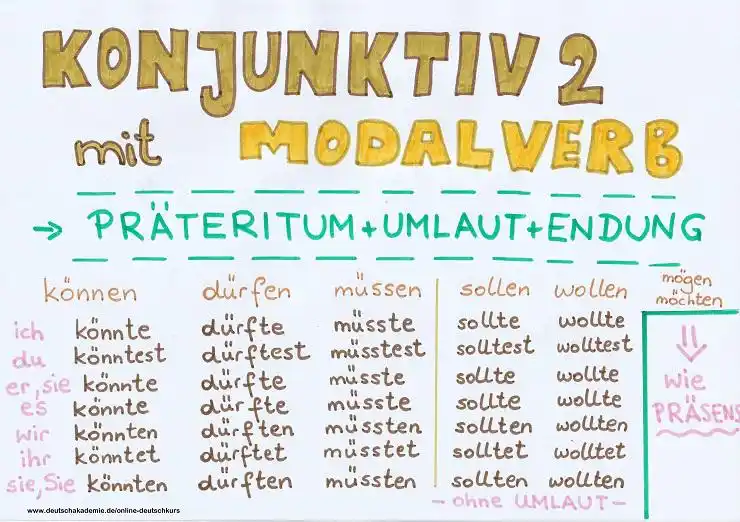 Learn deutsch with Nudrat(Urdu to Deutsch) post