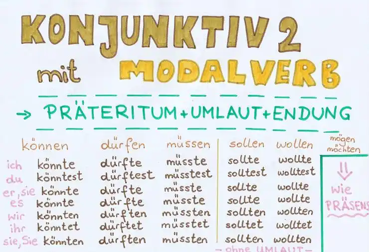 Learn deutsch with Nudrat(Urdu to Deutsch) post