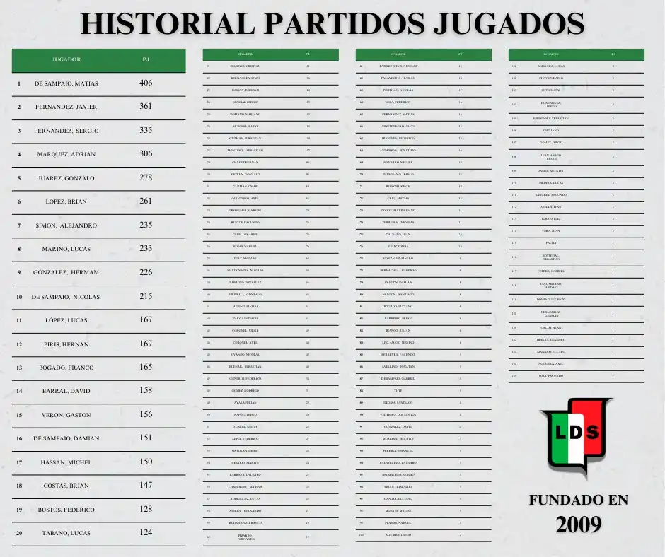 Los De Siempre ❤️💚 post