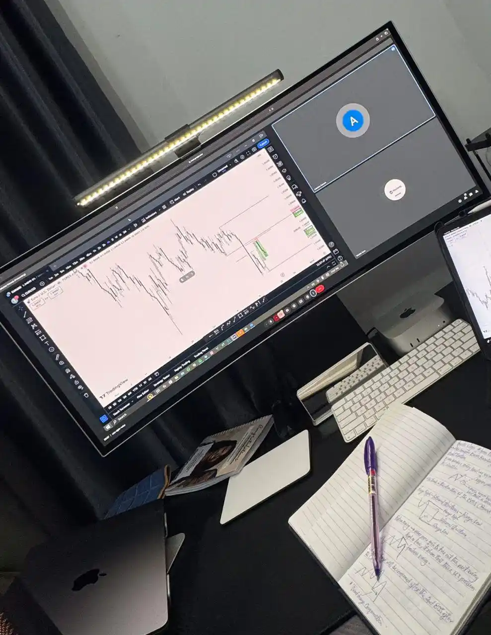 LostAngels444 Crypto and Forex(FX) Analysts post