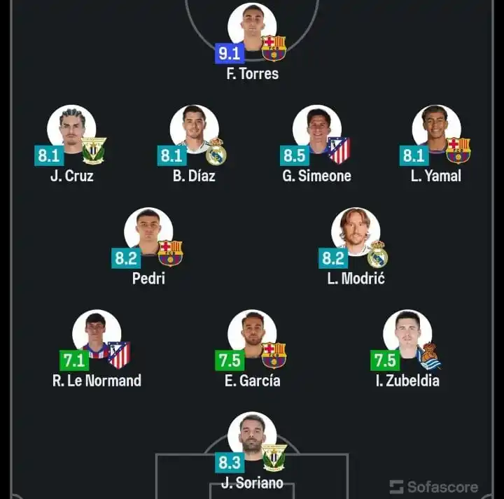 Madridista Indonesia post