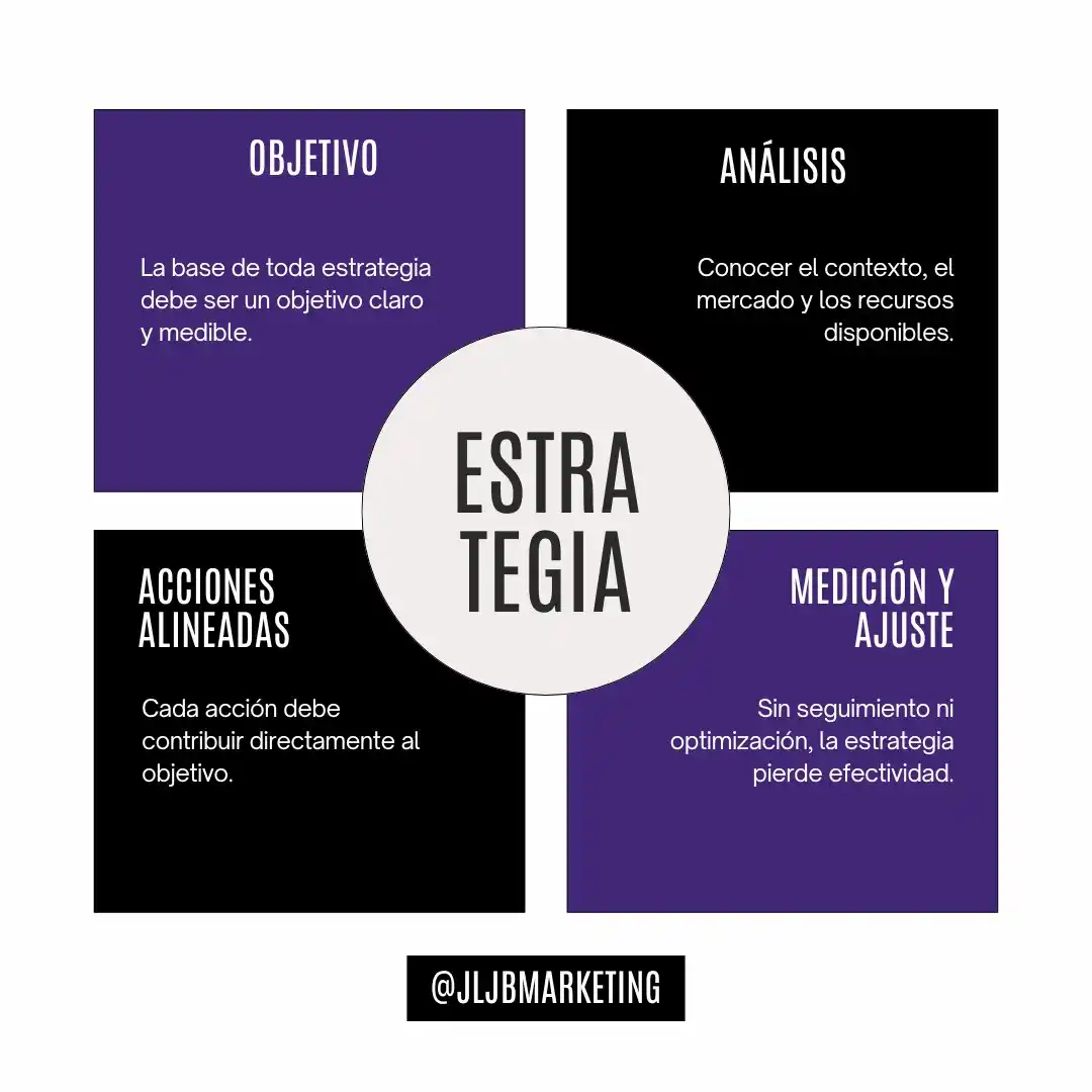 MARKETING PARA EMPRENDEDORES post