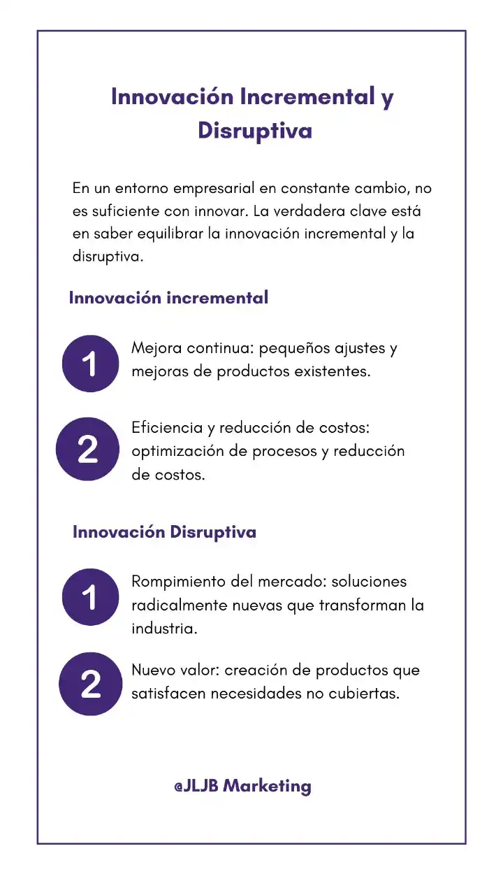 MARKETING PARA EMPRENDEDORES post
