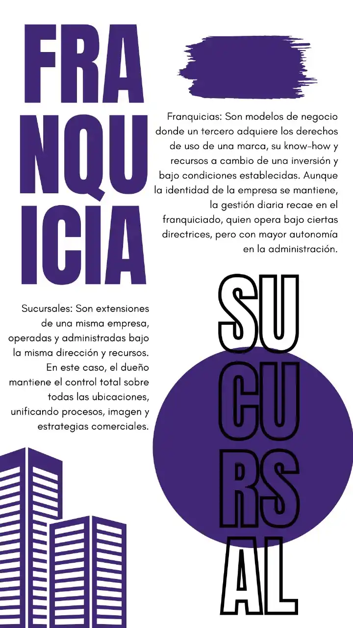 MARKETING PARA EMPRENDEDORES post