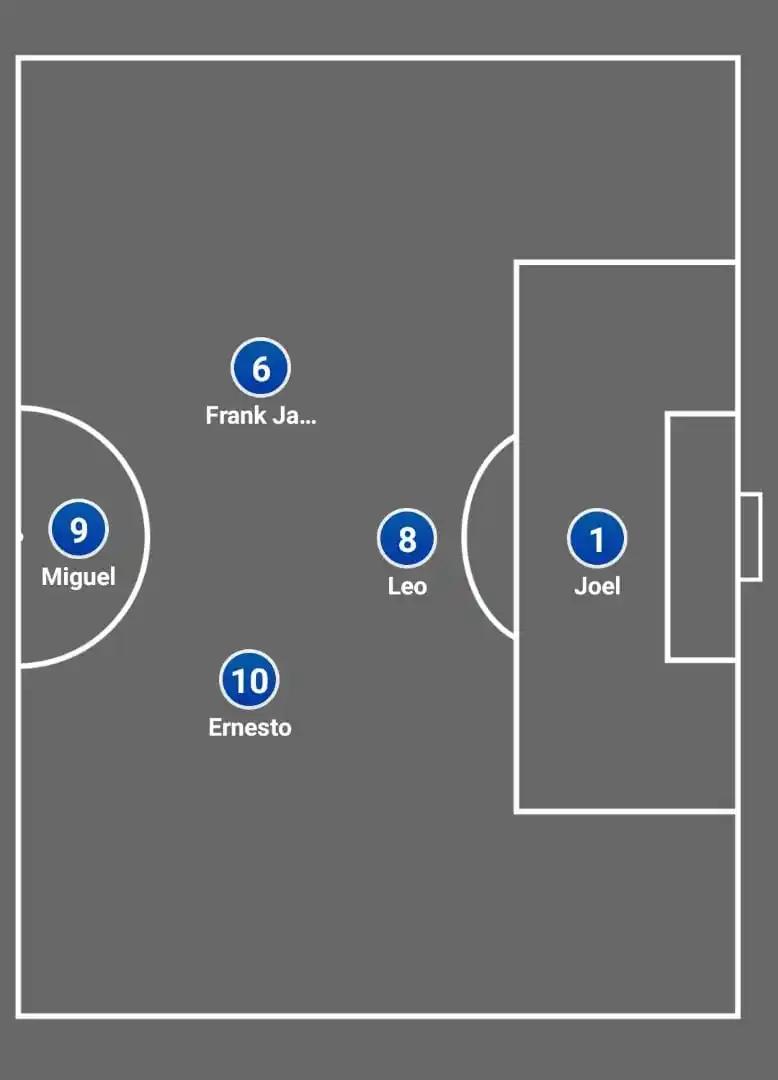 💙 MARX LEAGUE  ⚽ post