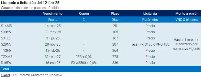 Image from Mazz Manager© TRADER 📈: *🇦🇷📝 HACIA UNA NUEVA LICITACION DE DEUDA ARS*  - El Tesoro ofrecerá...