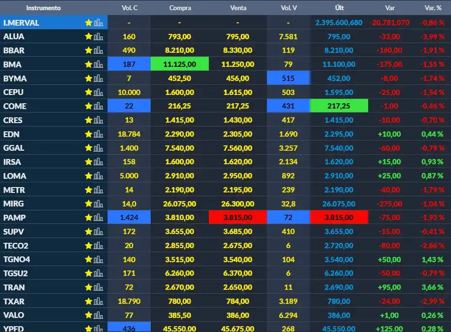 Image from Mazz Manager© TRADER 📈: 🇦🇷 No es el mejor de los arranques para el Merval. El golpe a ALUA y...