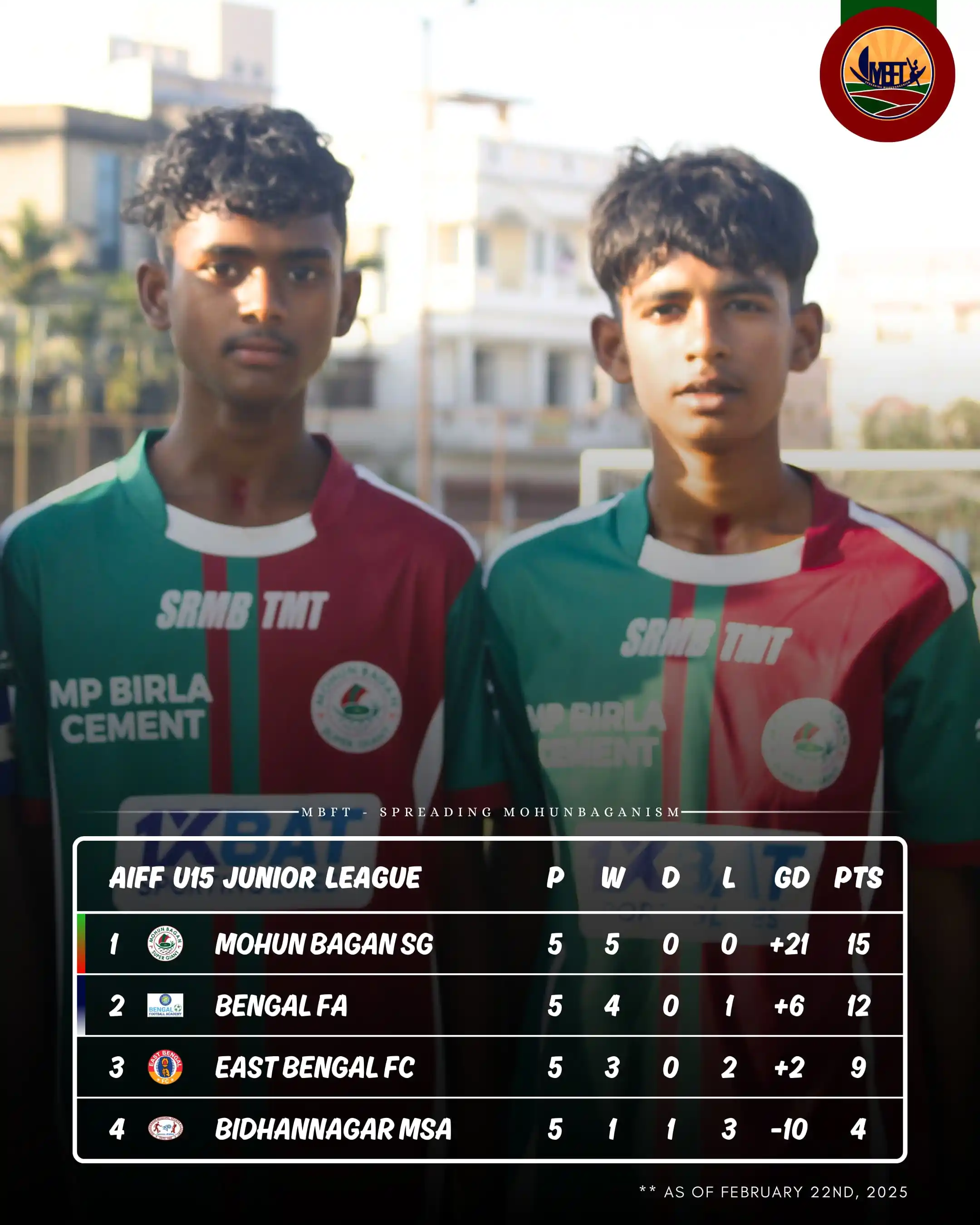 MBFT : Mohun Bagan post