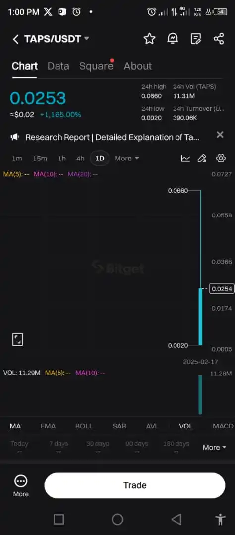 Mcrypt Hood post