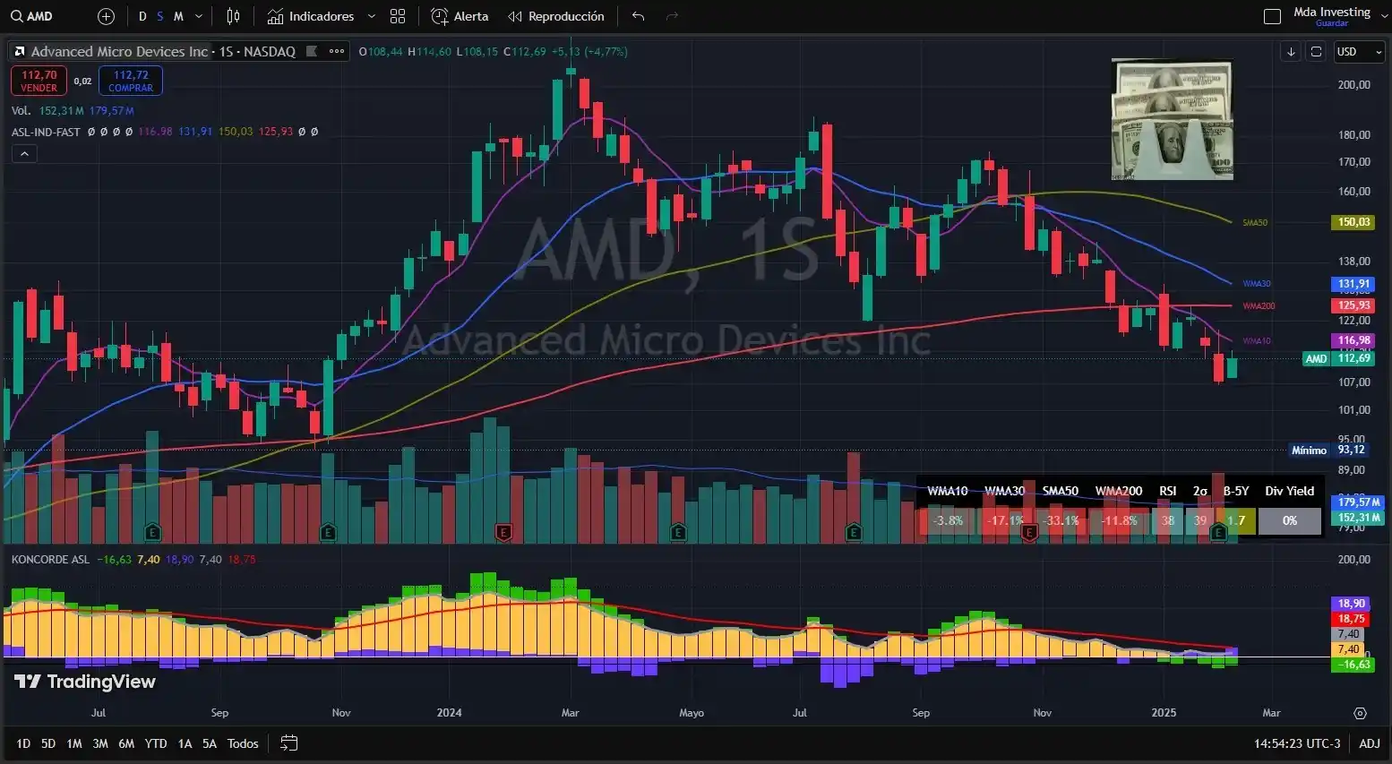 Mda Investing  * Inversiones & Educacion Financiera   *  🇦🇷  post