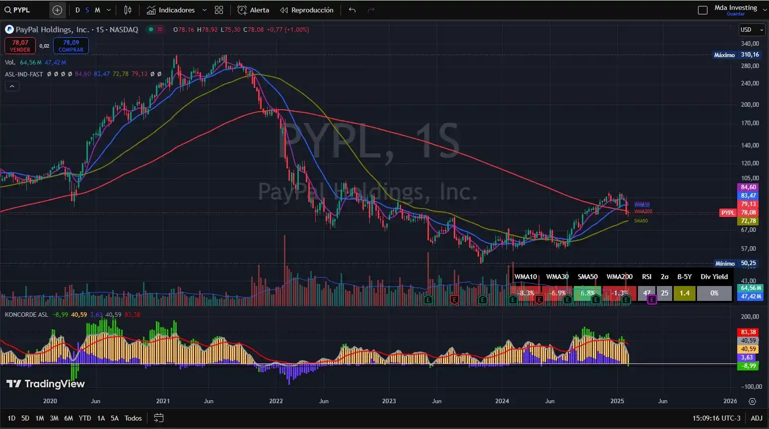 Mda Investing  * Inversiones & Educacion Financiera   *  🇦🇷  post