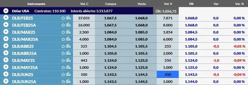 Mda Investing  * Inversiones & Educacion Financiera   *  🇦🇷  post