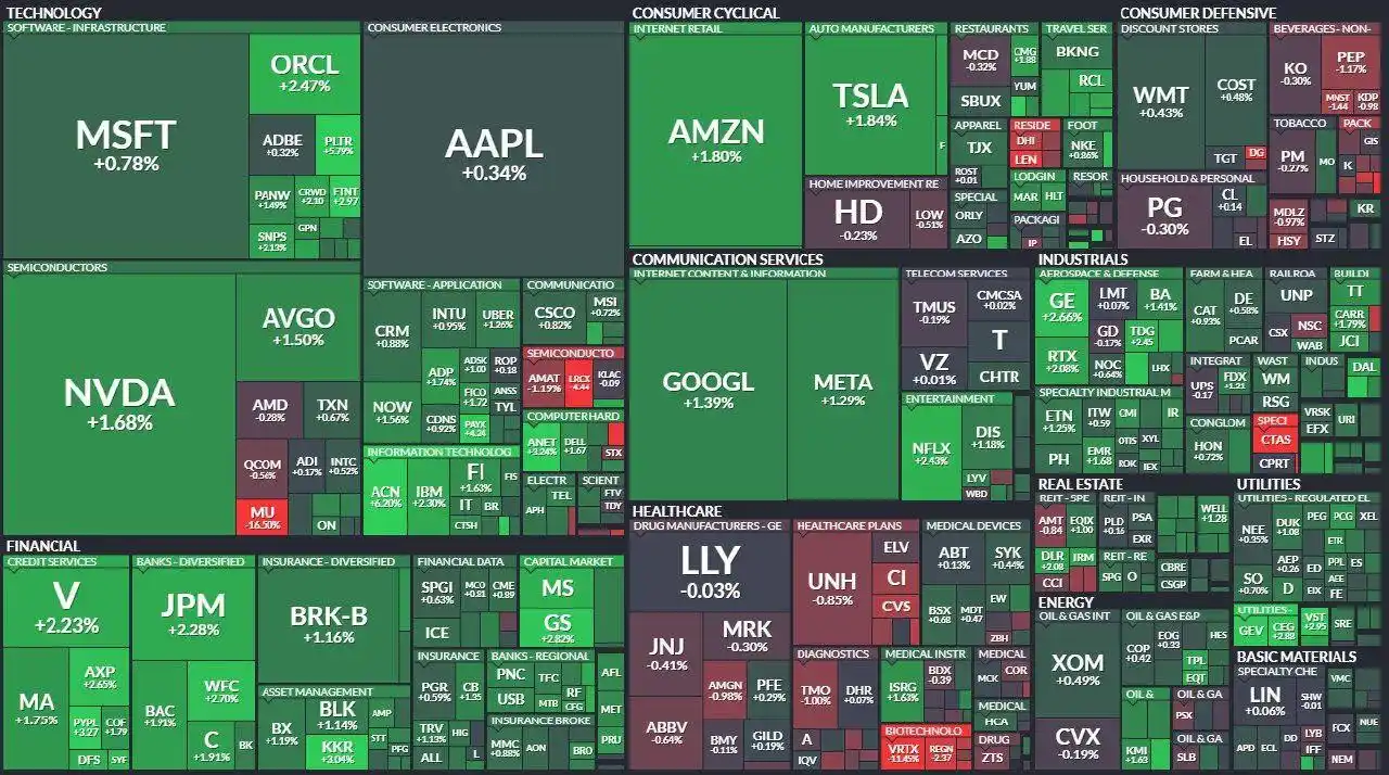 Image from Mda Investing * Inversiones & Educacion Financiera * 🇦🇷 : 🔔 Pre Apertura de Mercados <a class="text-blue-500 hover:underline...
