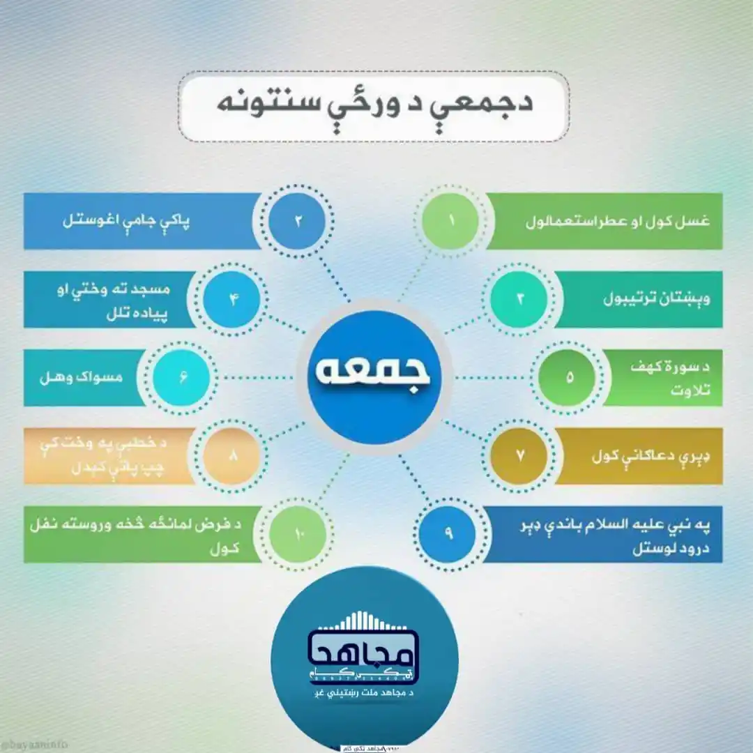 مجاهد ټکی ڪام Mujahid.com post