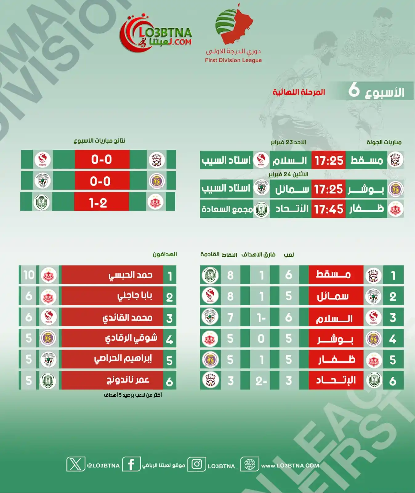 Image from موقع لعبتنا الرياضي: قدامى "الأحمر" إلى نصف النهائي بعد تغلبهم على منتخب الإمارات 👏🏻 <a...