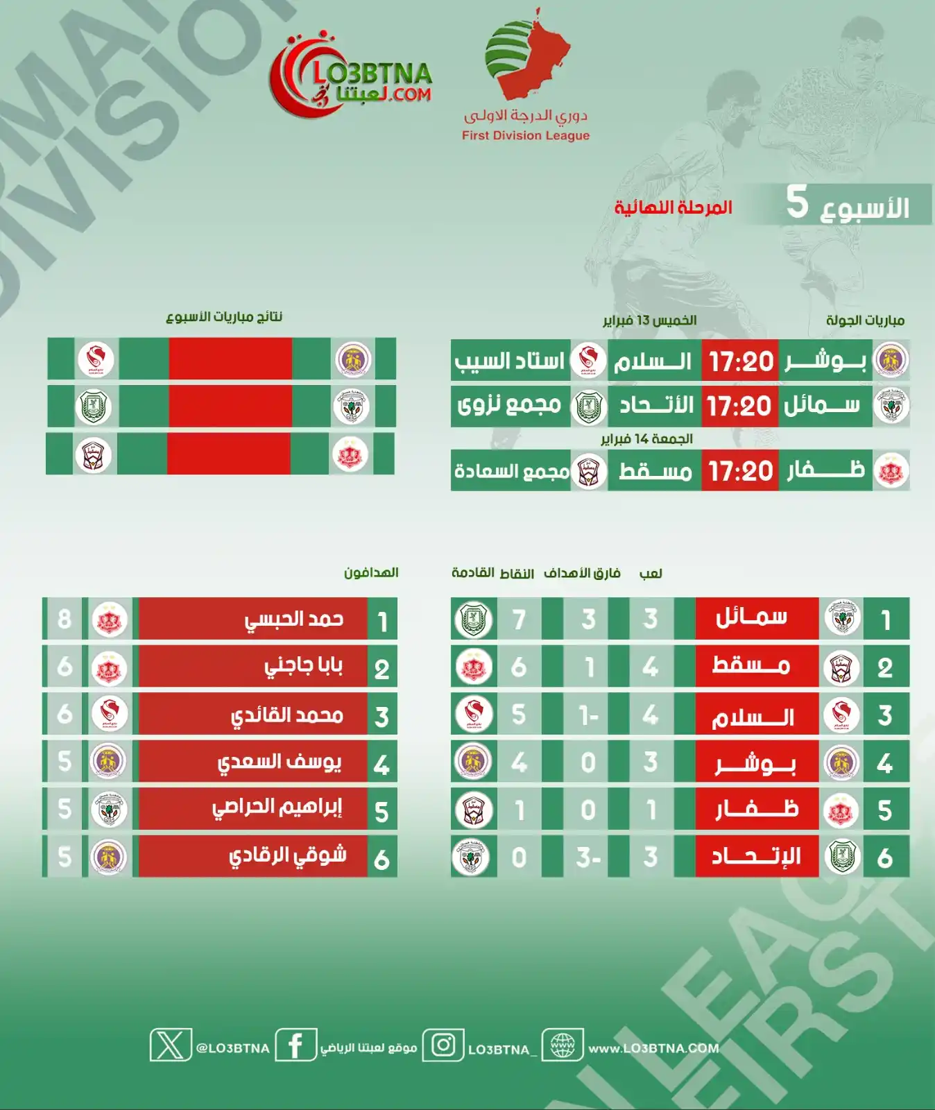 Image from موقع لعبتنا الرياضي: <a class="text-blue-500 hover:underline cursor-pointer" href="/hashtag...