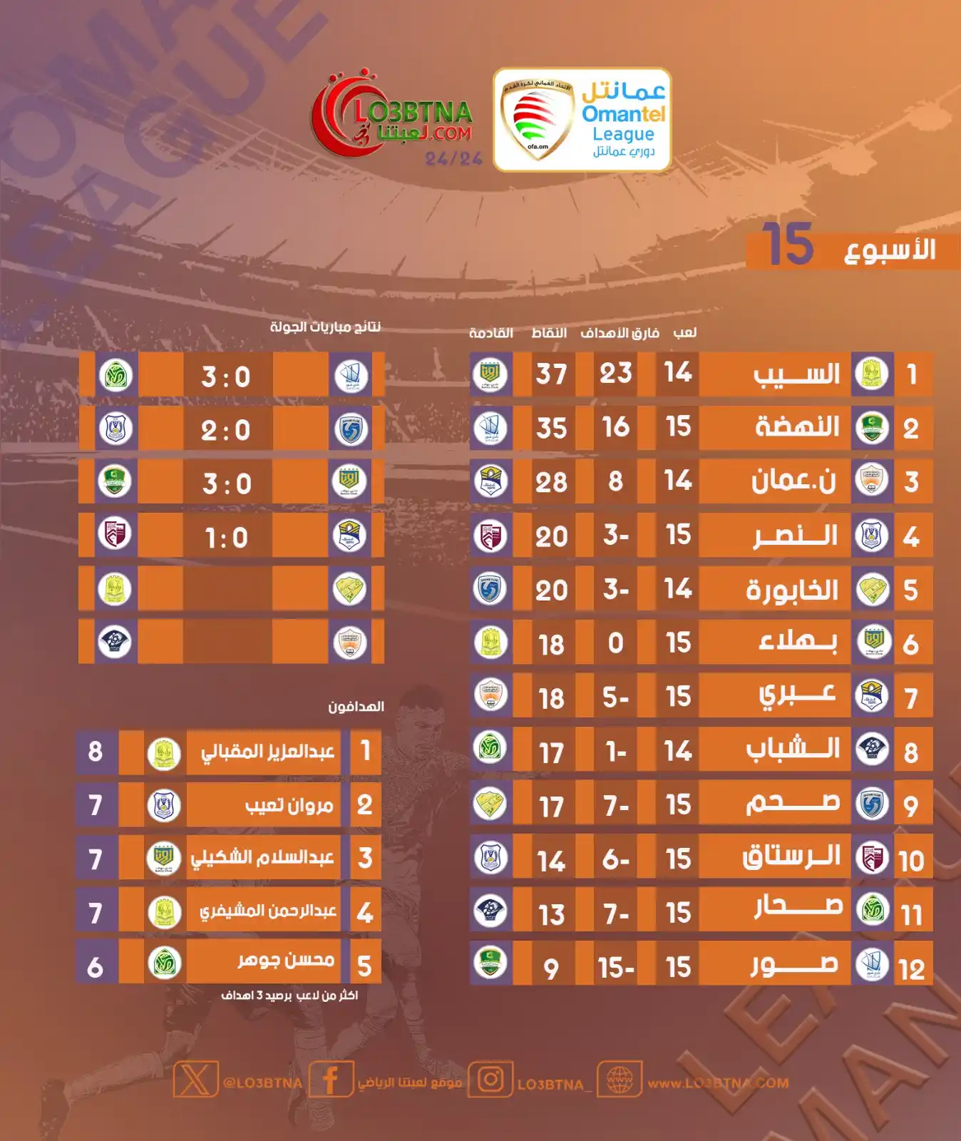 Image from موقع لعبتنا الرياضي: نتائج مباريات اليوم من <a class="text-blue-500 hover:underline cursor-...