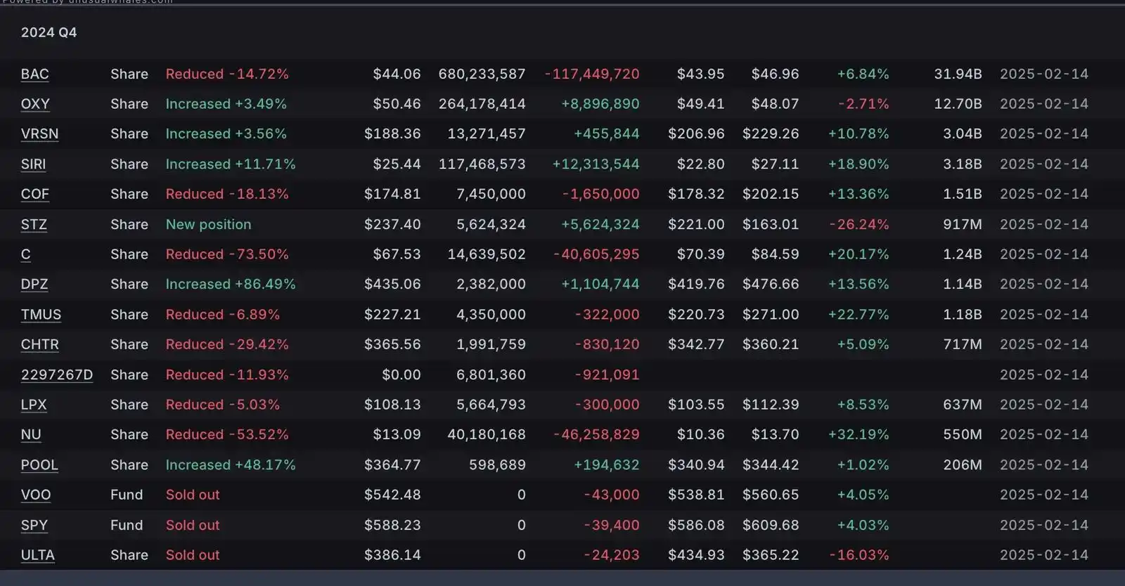 📊📈MS Inversiones Inteligentes📈 post