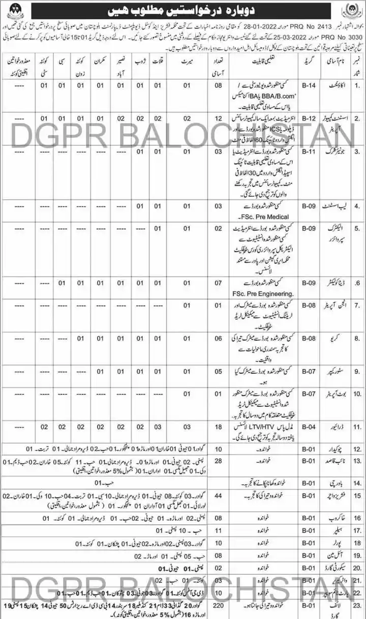 Muhammad Tahir Aybak post