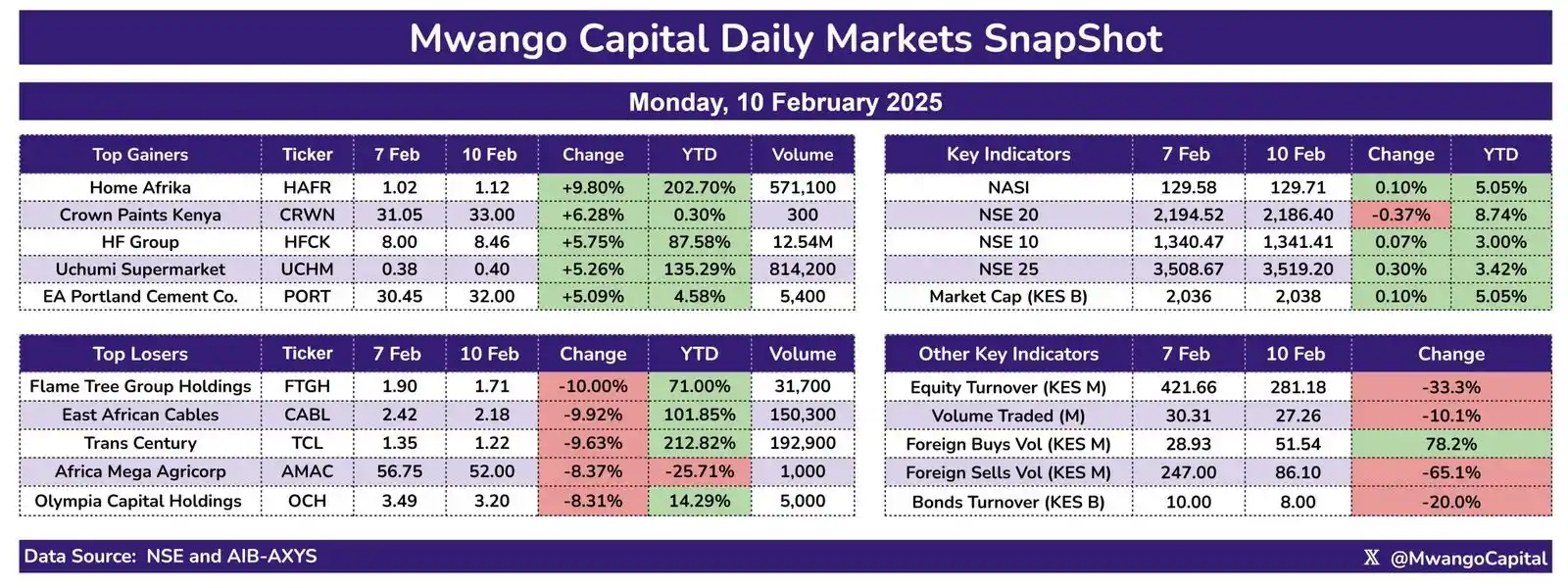 Mwango Capital post