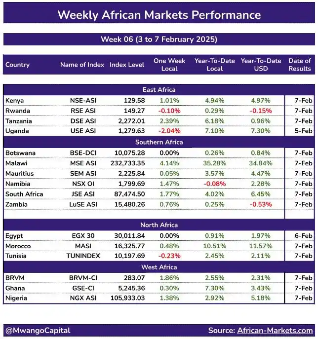 Mwango Capital post